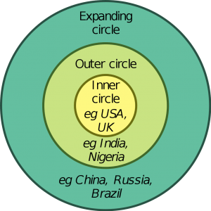 circles of English