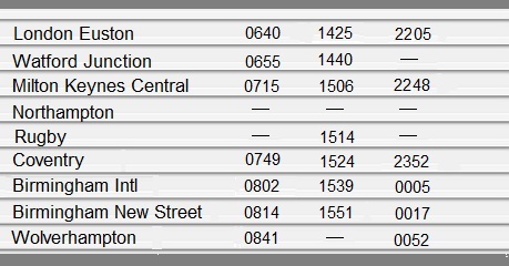 How to Read a Train Timetable